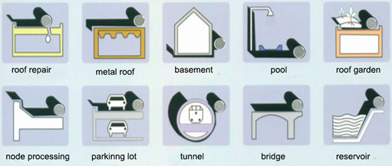 High Strength Film For Waterproof Membranes