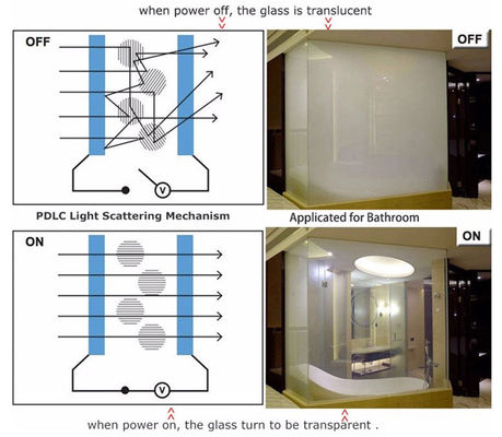 White Color Adhesive Electronic Switchable Smart Film