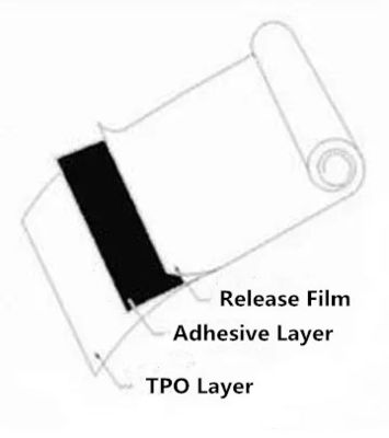 High Subsequent Adhesion HDPE Silicone Coated Release Liner
